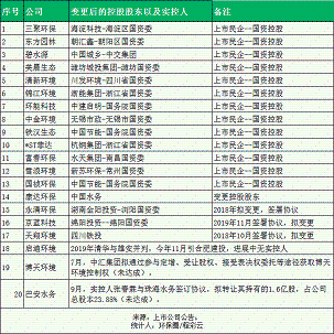 �������͚��������a(ch��n)�S�ҭh(hu��n)��20��(qi��ng)ֻʣ2������!���֮�󣬡��������^(gu��)����ô��?