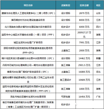 2021年核桃殼濾料生產廠家2020年中國污水處理行業發展簡報