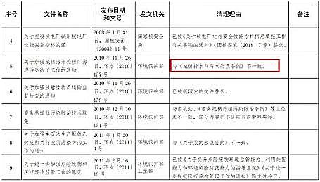 聚丙烯酰胺工廠(chǎng)生產(chǎn)廠(chǎng)家污泥含水率強(qiáng)制要求取消,千億規(guī)模污泥大市場(chǎng)來(lái)了