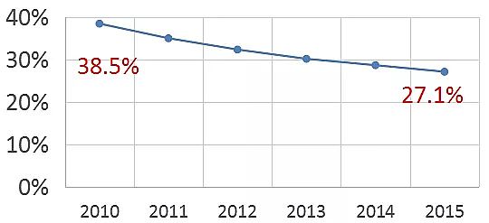 2021年無煙煤濾料廠家10種先進工業廢水處理技術