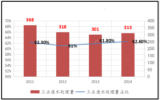 2021年無煙煤濾料廠家10種先進工業廢水處理技術