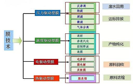 2021年無煙煤濾料廠家10種先進工業廢水處理技術