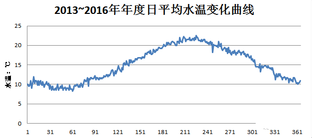 ���w��������Ƭ�S�Ҵ������g�Ĺ�ˇ�\��̽ӑ