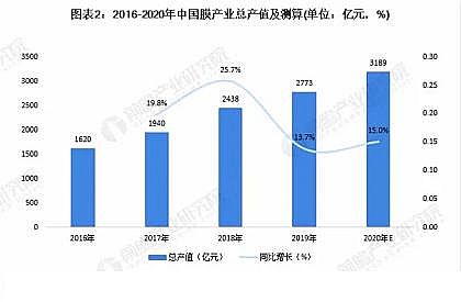 高品質聚合氯化鋁PAC生產廠家中國膜產業市場現狀及發展前景預測,再生水利用將激發產業持續發展