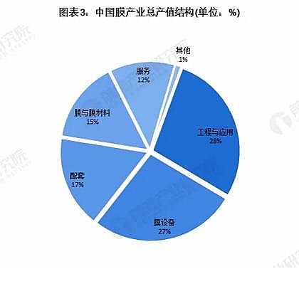 高品質聚合氯化鋁PAC生產廠家中國膜產業市場現狀及發展前景預測,再生水利用將激發產業持續發展