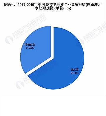 高品質聚合氯化鋁PAC生產廠家中國膜產業市場現狀及發展前景預測,再生水利用將激發產業持續發展