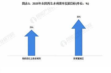 高品質聚合氯化鋁PAC生產廠家中國膜產業市場現狀及發展前景預測,再生水利用將激發產業持續發展