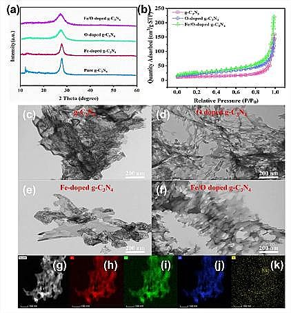 2021年聚丙烯酰胺PAM生產(chǎn)廠家非自由基路徑活化過一硫酸鹽實(shí)現(xiàn)高鹽度條件對(duì)有機(jī)污染物的快速脫污