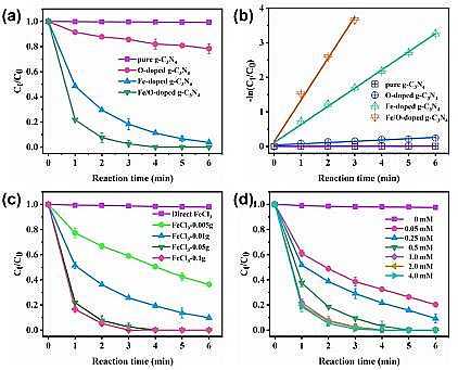 2021年聚丙烯酰胺PAM生產(chǎn)廠家非自由基路徑活化過一硫酸鹽實(shí)現(xiàn)高鹽度條件對(duì)有機(jī)污染物的快速脫污