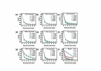 2021年聚丙烯酰胺PAM生產(chǎn)廠家非自由基路徑活化過一硫酸鹽實(shí)現(xiàn)高鹽度條件對(duì)有機(jī)污染物的快速脫污