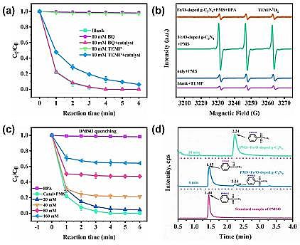2021年聚丙烯酰胺PAM生產(chǎn)廠家非自由基路徑活化過一硫酸鹽實(shí)現(xiàn)高鹽度條件對(duì)有機(jī)污染物的快速脫污