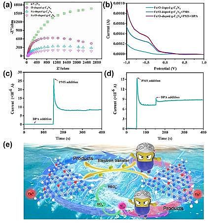 2021年聚丙烯酰胺PAM生產(chǎn)廠家非自由基路徑活化過一硫酸鹽實(shí)現(xiàn)高鹽度條件對(duì)有機(jī)污染物的快速脫污