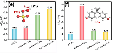 2021年聚丙烯酰胺PAM生產(chǎn)廠家非自由基路徑活化過一硫酸鹽實(shí)現(xiàn)高鹽度條件對(duì)有機(jī)污染物的快速脫污