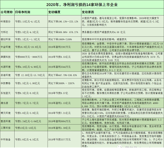 2021年稀土瓷砂濾料廠家55家環企發布業績預告:有誰增長1256%?有誰觸發退市風險?