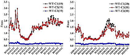 多功能泡沫濾珠濾料生產廠家從水環境質量揭示新冠肺炎疫情對蘇南地區印染行業生產的影響