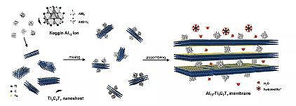 �h��ú�|�w������̿���a�S�ҹ��I�UҺ��ȡ�Fϡ����|�����x�ӺY�ּ��g�����F11.5~20���׷������_�{��