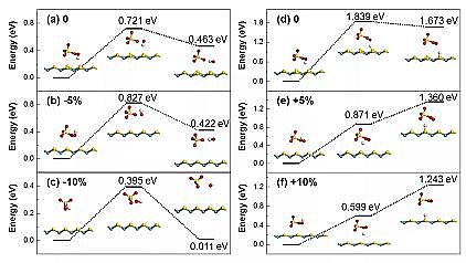 ��Ʒ��13X���ӺY���a�S�ҏV�|���I��WEnviron. Sci. Nano: MoS2�{�׻���늻�^һ�����}���Mˮ���ЙC��Ⱦ�ｵ��