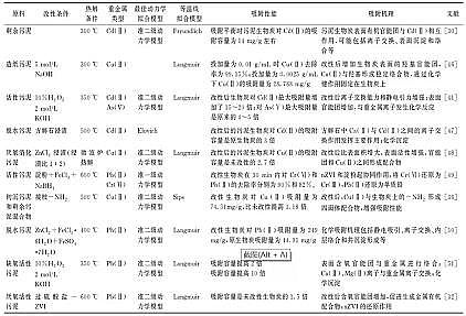 2021年活性炭濾料最新價格污泥生物炭去除水中重金屬:主要機制、影響因素