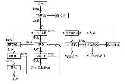 2021年多面空心球填料廠家重大環(huán)保技術(shù)裝備目錄(2020年版)供需對(duì)接指南之工業(yè)廢水處理技術(shù)裝備典型案例(石化行業(yè))