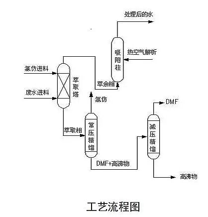 2021年多面空心球填料廠家重大環(huán)保技術(shù)裝備目錄(2020年版)供需對(duì)接指南之工業(yè)廢水處理技術(shù)裝備典型案例(石化行業(yè))