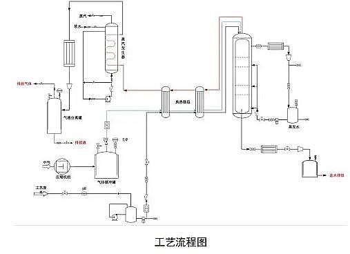 2021年多面空心球填料廠家重大環(huán)保技術(shù)裝備目錄(2020年版)供需對(duì)接指南之工業(yè)廢水處理技術(shù)裝備典型案例(石化行業(yè))