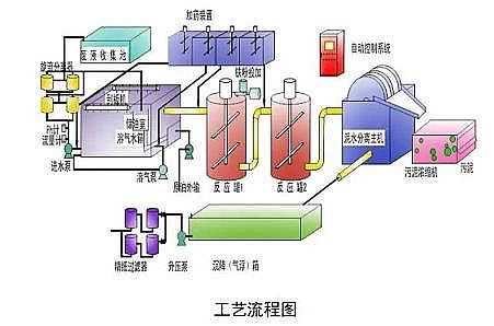 2021年多面空心球填料廠家重大環(huán)保技術(shù)裝備目錄(2020年版)供需對(duì)接指南之工業(yè)廢水處理技術(shù)裝備典型案例(石化行業(yè))