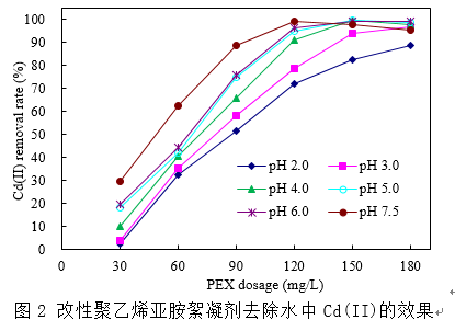 2021����ˮñ�S�������ϳ�����̎���ؽ��ُUˮ����ȡ���о��Mչ