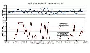 多功能蜂窩斜管填料生產(chǎn)廠家如何提升污水廠的自動(dòng)控制系統(tǒng)作用