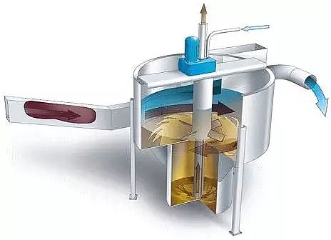 多功能蜂窩斜管填料生產(chǎn)廠家如何提升污水廠的自動(dòng)控制系統(tǒng)作用