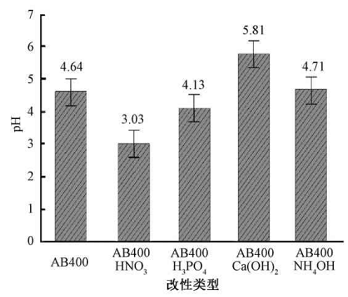 2021年活性炭濾料價(jià)格酸堿改性對(duì)生物炭吸附Cr(Ⅵ)性能的影響