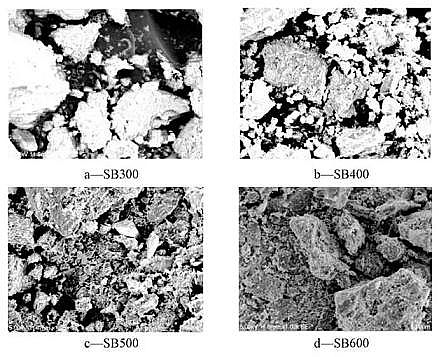 活性炭濾料3-5mm生產廠家不同制備溫度下污泥生物炭對Cr(Ⅵ)的吸附特性