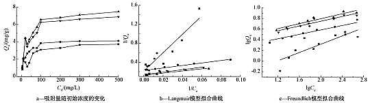 活性炭濾料3-5mm生產廠家不同制備溫度下污泥生物炭對Cr(Ⅵ)的吸附特性