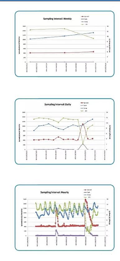 多功能蜂窩斜管填料廠家污水廠生化池在線監控的探討