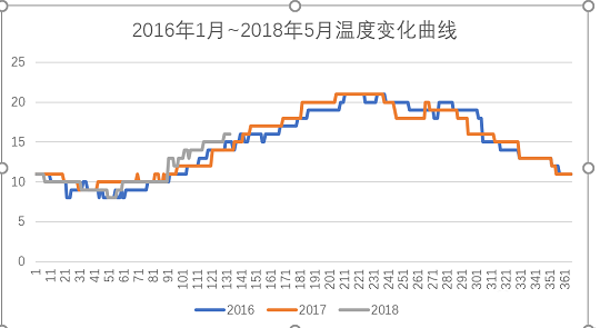 多功能蜂窩斜管填料廠家污水廠生化池在線監控的探討