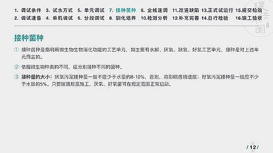 高質(zhì)量纖維球?yàn)V料生產(chǎn)廠家運(yùn)行36個(gè)污水項(xiàng)目后,做了這份PPT