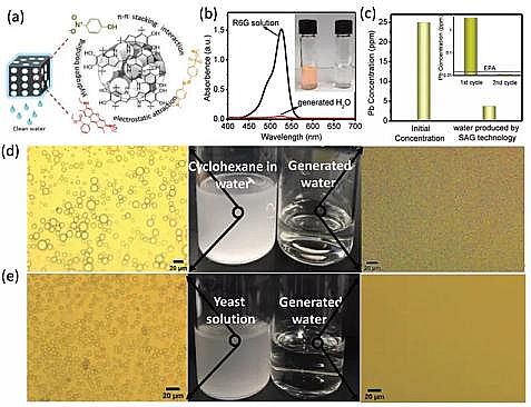 精選不銹鋼纖維束掛鉤生產廠家人造“河豚”實現太陽能凈水,在處理各種廢水方面具有很大潛力