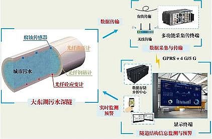 優良濾料海綿鐵生產廠家國內首條深層污水傳輸隧道開始運營 累計輸水量超1億噸