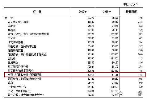 ���Ʒ������͚������S��2020��ȫ�ИIƽ�����Y���t�����h���ИI�ǎ׺�?