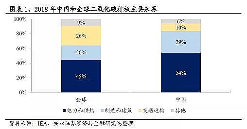 ���Ʒ������͚��������a(ch��n)�S��̼�R��̼���~��̼���ף�CCUS��CCER��̼֪�R��ȫ