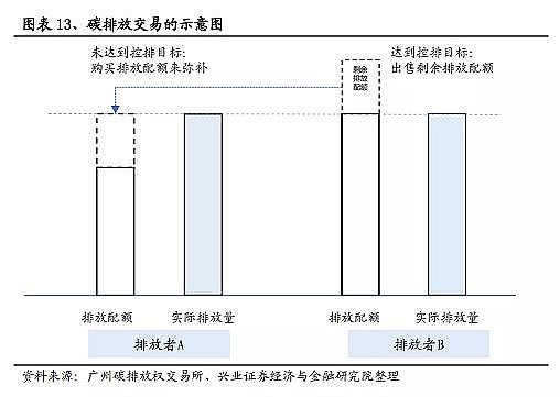 ���Ʒ������͚��������a(ch��n)�S��̼�R��̼���~��̼���ף�CCUS��CCER��̼֪�R��ȫ