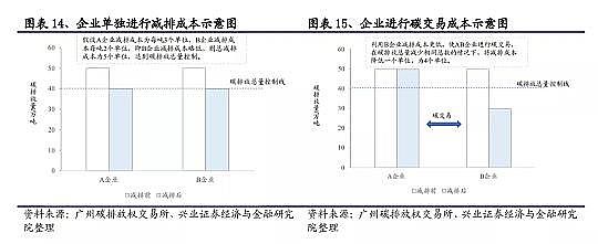���Ʒ������͚��������a(ch��n)�S��̼�R��̼���~��̼���ף�CCUS��CCER��̼֪�R��ȫ