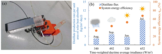 ��(y��u)�|(zh��)�����͚������S�Ҹ�Ч����̫�ݗ��ĺ�ˮ���ر�ˮ��������ˮ����ȡ���ˮ