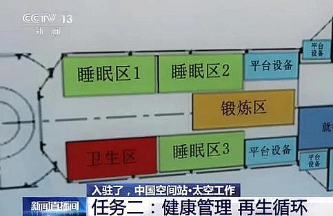 上等彗星式纖維濾料廠家天宮里的生活垃圾打包帶走,尿液要循環利用!