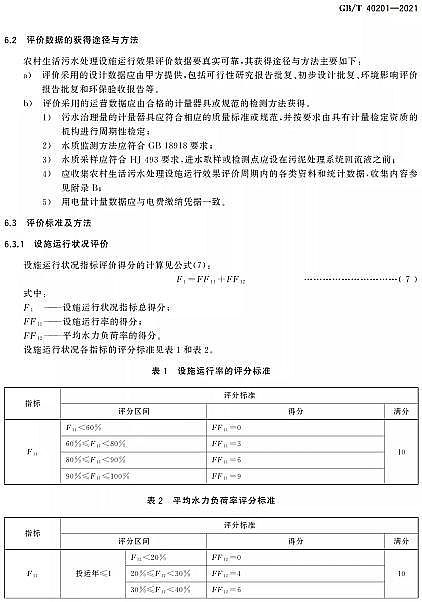 ��Ʒ�|�����w�S��V�ϏS�Ҙ˜ʷ��� | GB/T 40201-2021���r��������ˮ̎���Oʩ�\��Ч���u�r���gҪ��