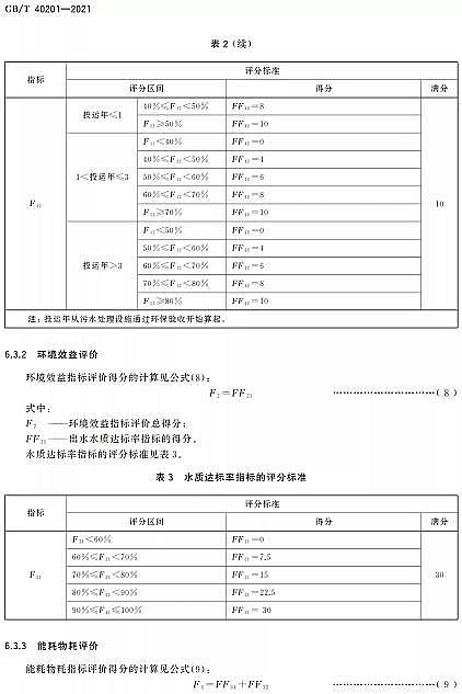 ��Ʒ�|�����w�S��V�ϏS�Ҙ˜ʷ��� | GB/T 40201-2021���r��������ˮ̎���Oʩ�\��Ч���u�r���gҪ��