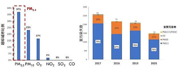 ��Ʒ�|���ʯ�V�ϏS�Ҟ�ʲôҪ�fͬ���Ƽ��w�����c������Ⱦ?ԓ��ʲô?��ô��?