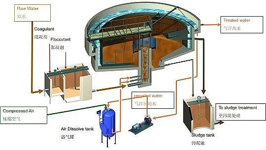 ��Ʒ�|���F����ۺ������FSPFS�S��ȫ���һ��Ƕ��ʽ��ˮ̎��S��������ʯ����ˮ�S