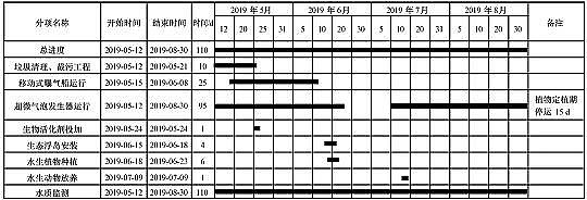 精制硫酸鋁廠家黑臭水體治理中的工程應(yīng)用:超微氣泡富氧+生物活化技術(shù)