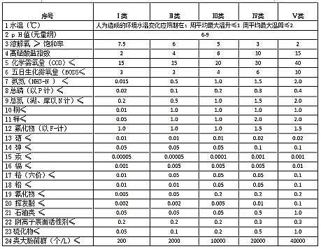 ���|(zh��)�����������X��?y��n)V�ϏS����ˮ̎���(bi��o)��(zh��n)��ˮ�|(zh��)�ȼ�