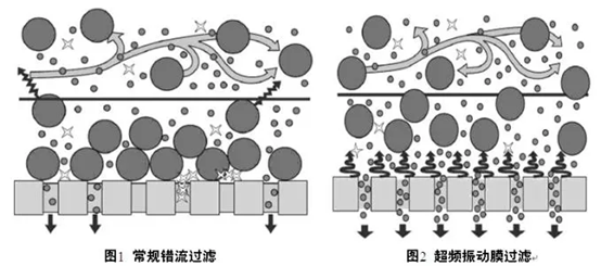 優質硫酸鋁生產廠家什么是廢水零排放?